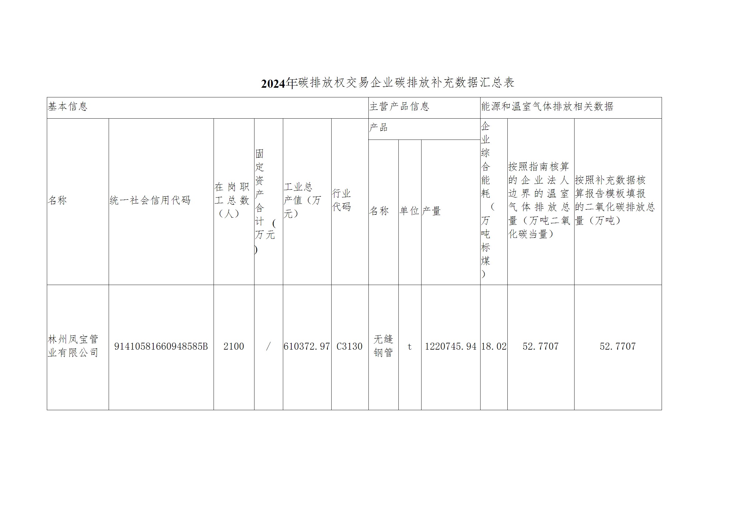 碳核查报告--林州云鼎（中国）-2025(1) conv 4.jpeg
