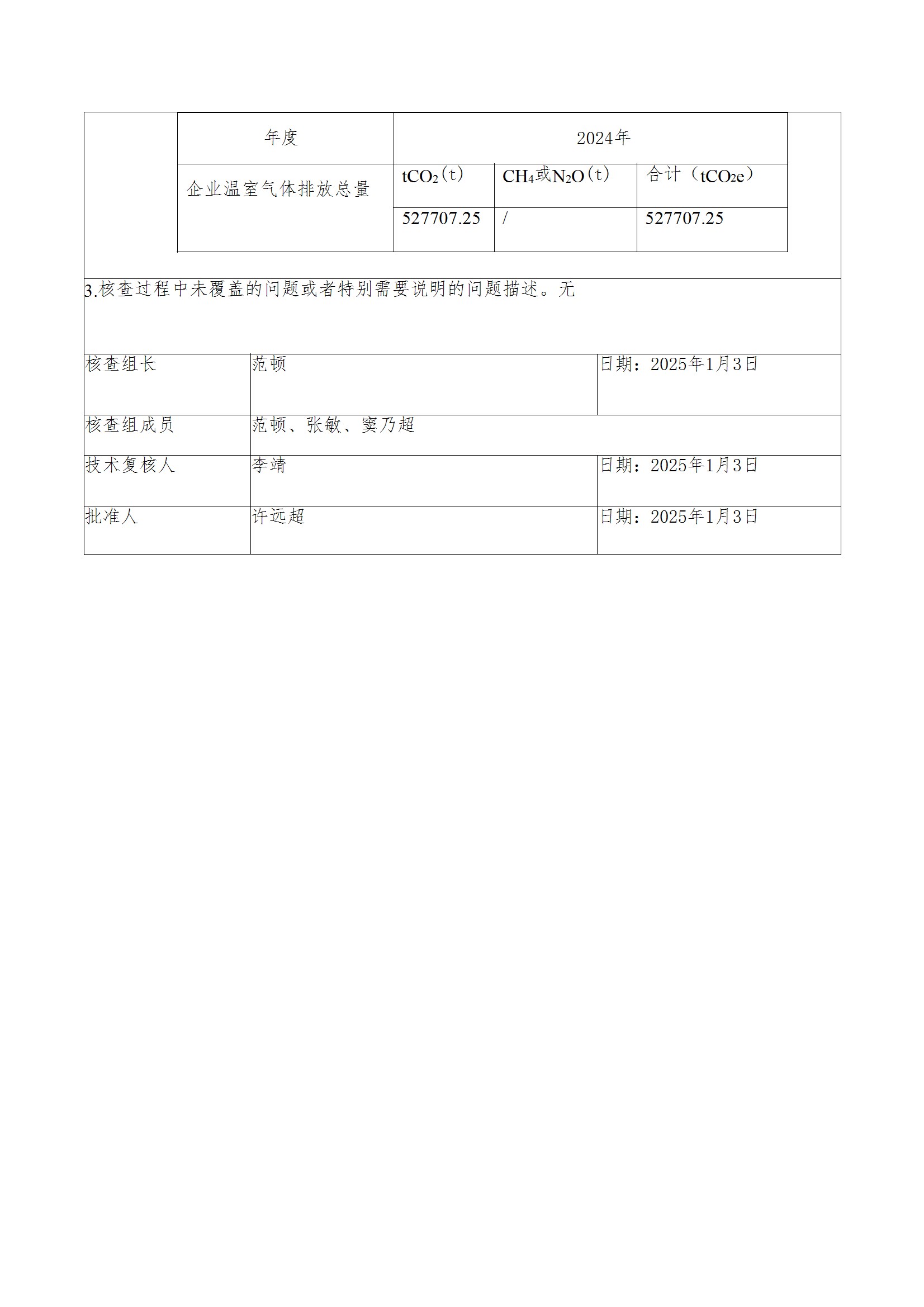 碳核查报告--林州云鼎（中国）-2025(1) conv 3.jpeg