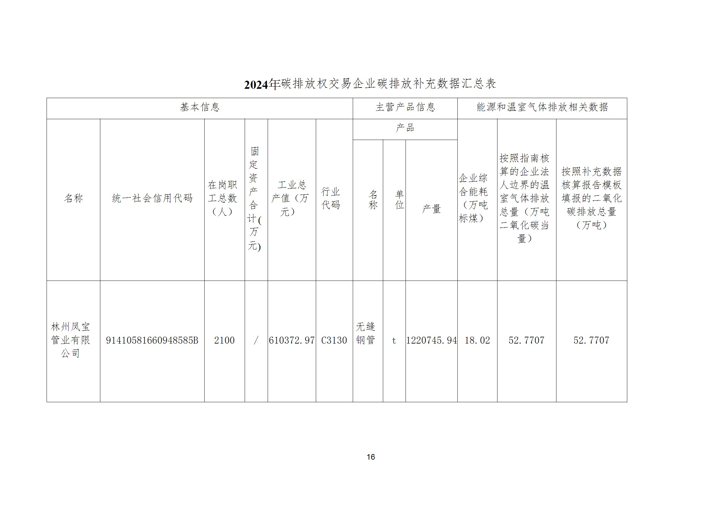 碳核查报告--林州云鼎（中国）-2025(1) conv 21.jpeg